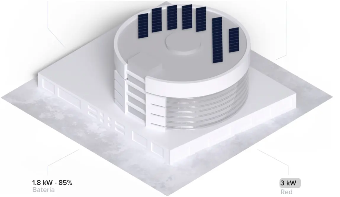 A round office building with rooftop solar panels, labelled with battery and grid power.