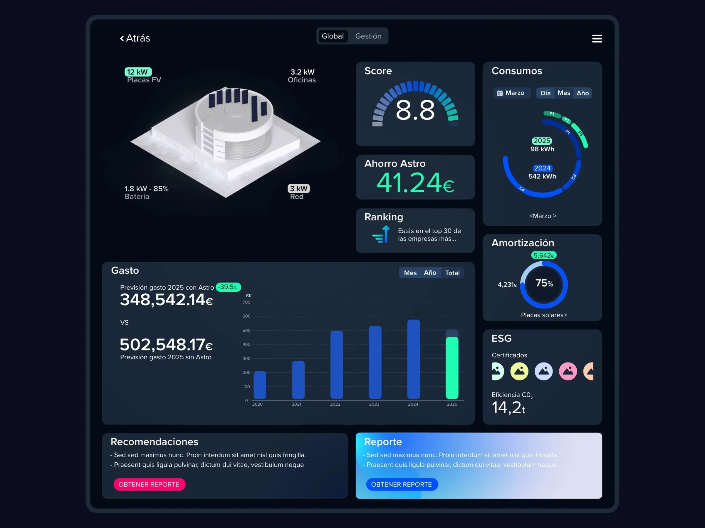 A building's dashboard: the 3D model with solar output, battery and grid, beside the energy score, Astro savings, ranking, consumption, payback, ESG and the spending forecast.