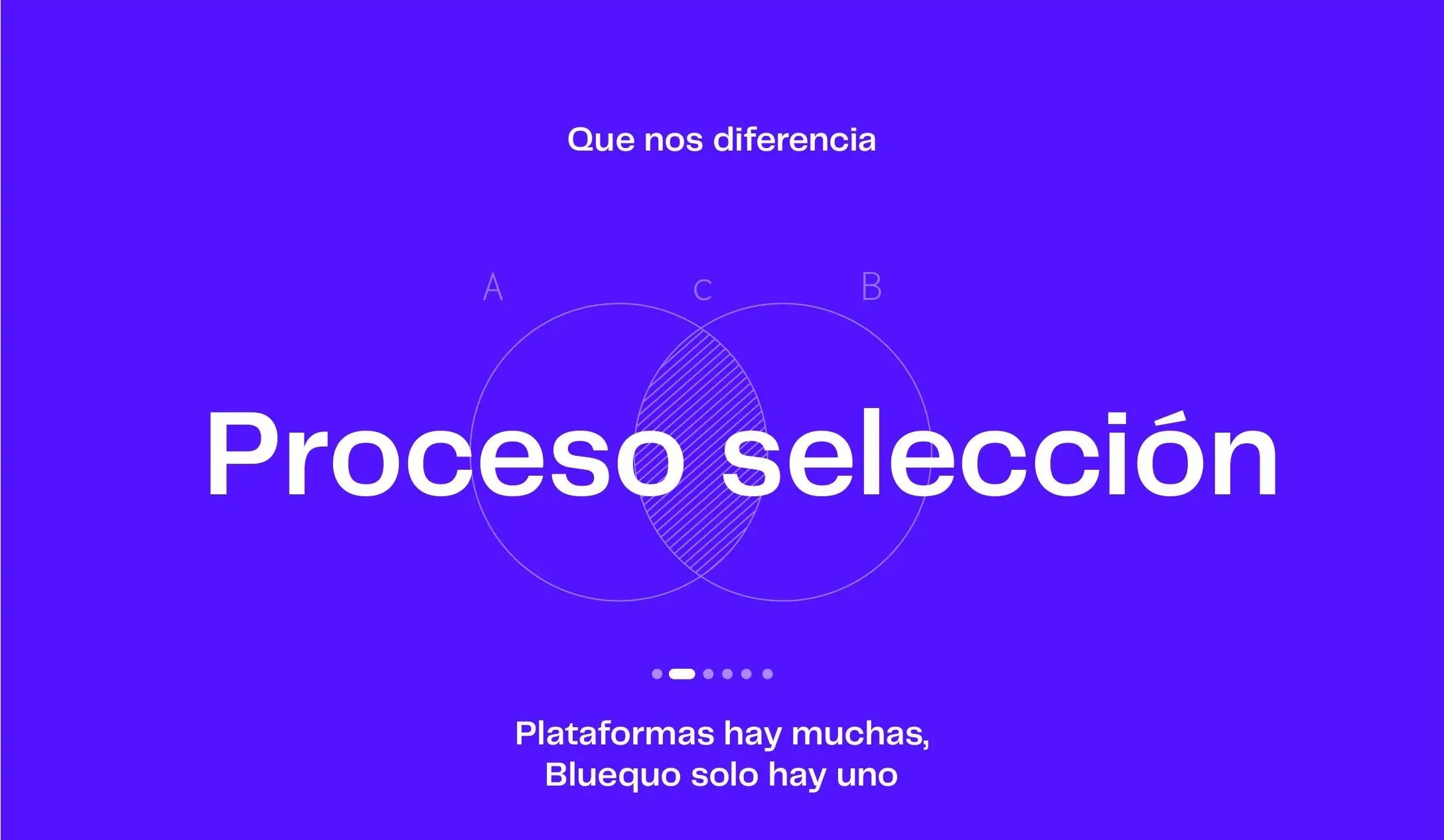 Designtafel auf violettem Grund: "Proceso selección" über einem Diagramm zweier sich überschneidender Kreise.